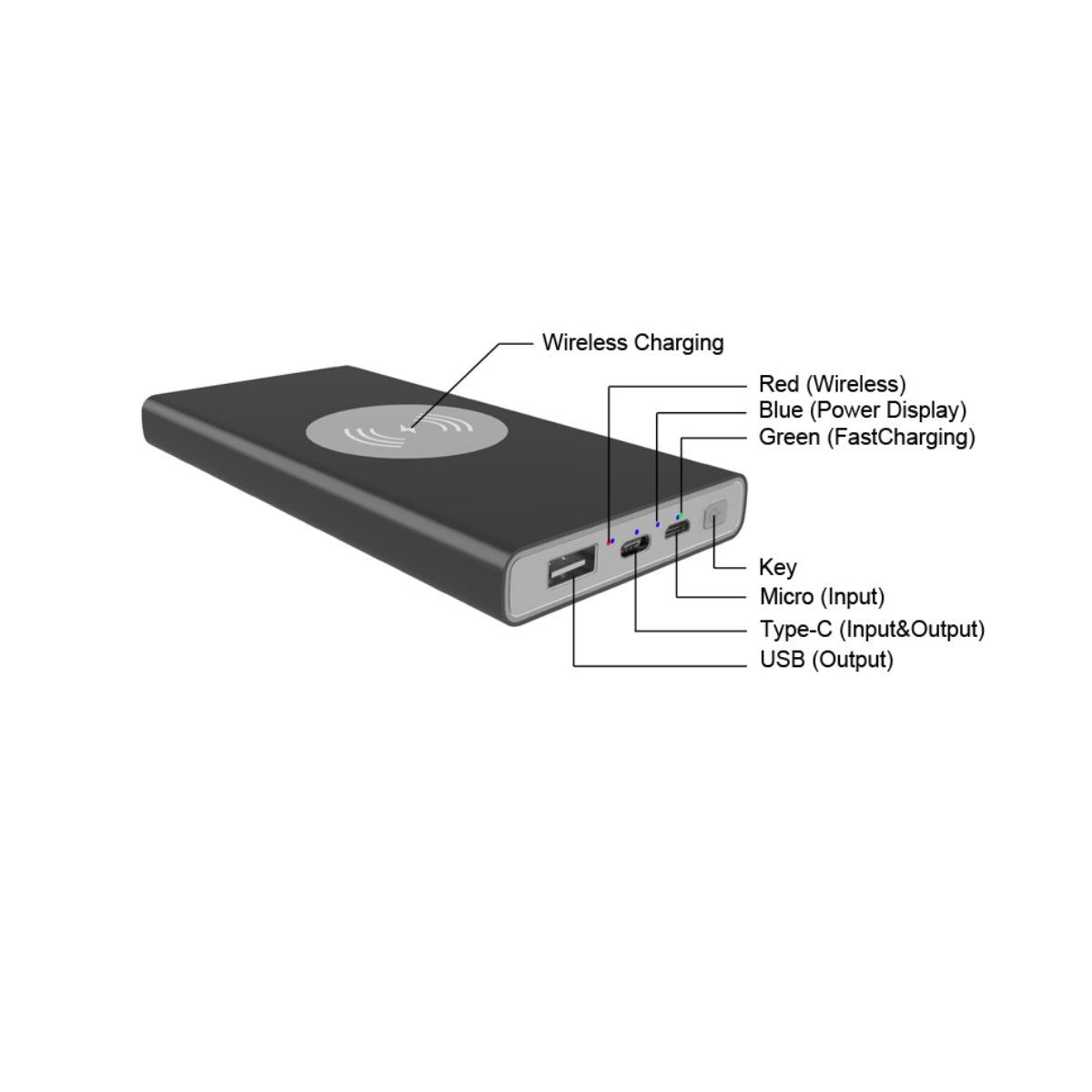 Powerfull Portable Powerbank With Wireless Charger